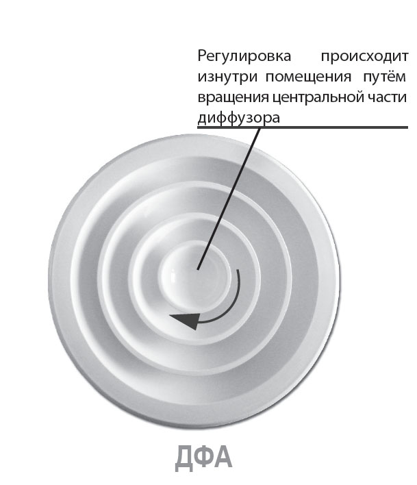 Ирисовый клапан с закрытой центральной частью